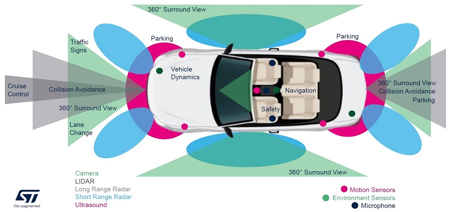 10 Keys to Comparing and Buying Automotive Sensors