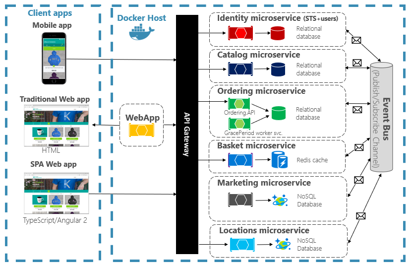 Does Cloud-native Architecture Really Live Up to the Hype?