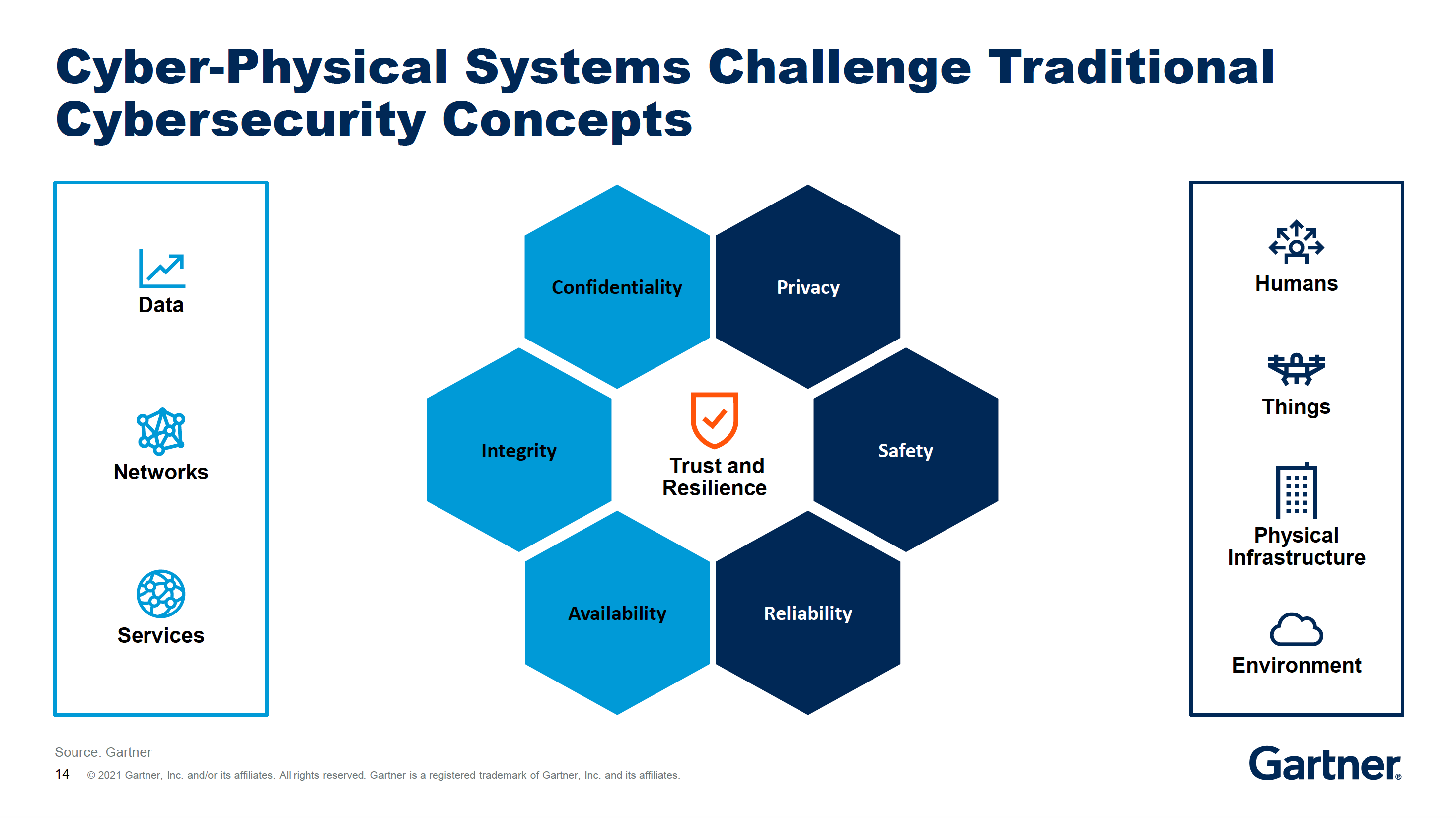 Cyber-physical Systems vs CPS : Which Should You Choose?